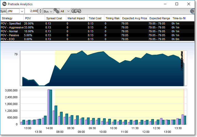 pretrade analytics window