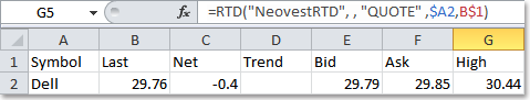 RTD formula